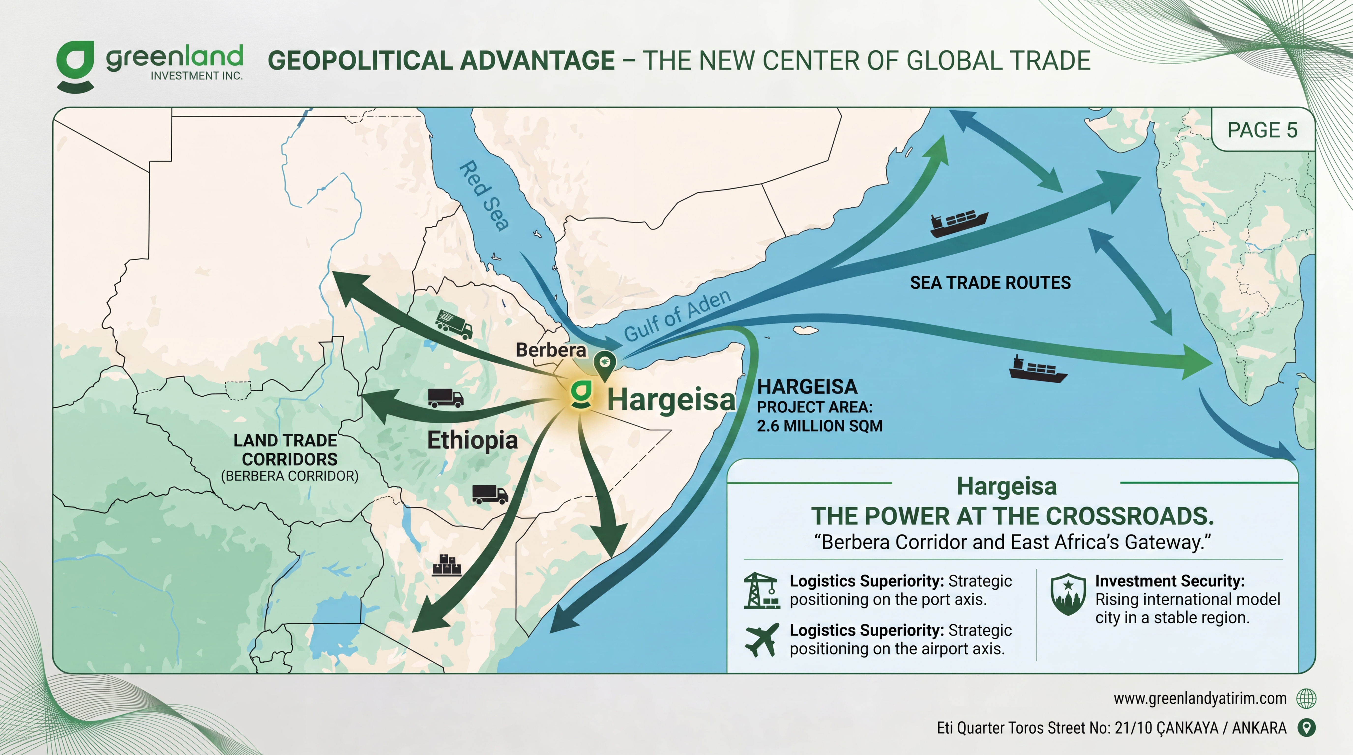 Hargeisa Jeopolitik Konum